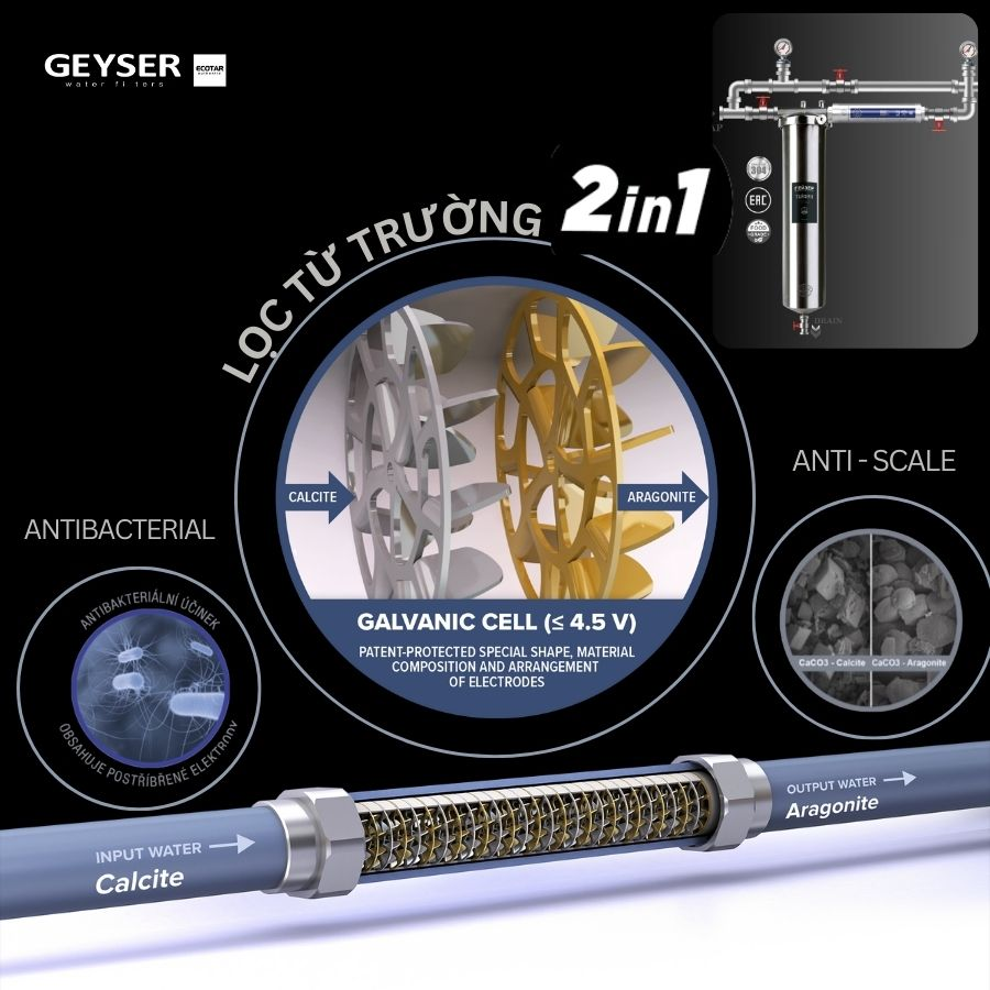 Hệ thống lọc tổng đầu nguồn Geyser Ecotar 1F1A