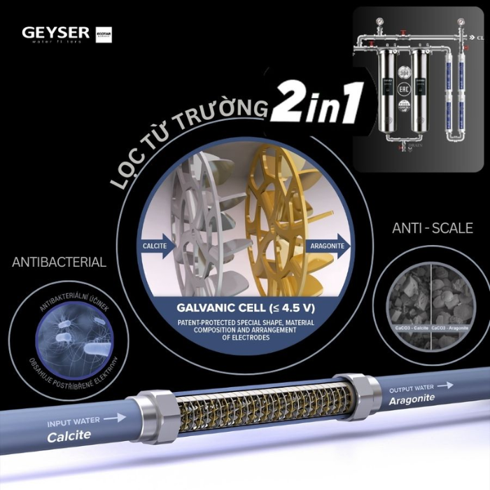 Hệ thống lọc tổng đầu nguồn Geyser Ecotar 2F4A