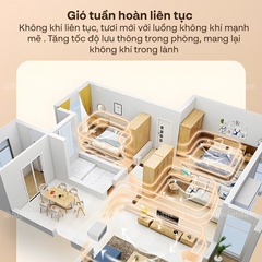 Máy điều hòa Fujihome PAC03
