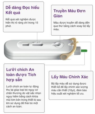 Kit test Tự Xét nghiệm HIV Mylan Chính hãng, xét nghiệm định tính kháng thể HIV-1, HIV-2 kháng HIV