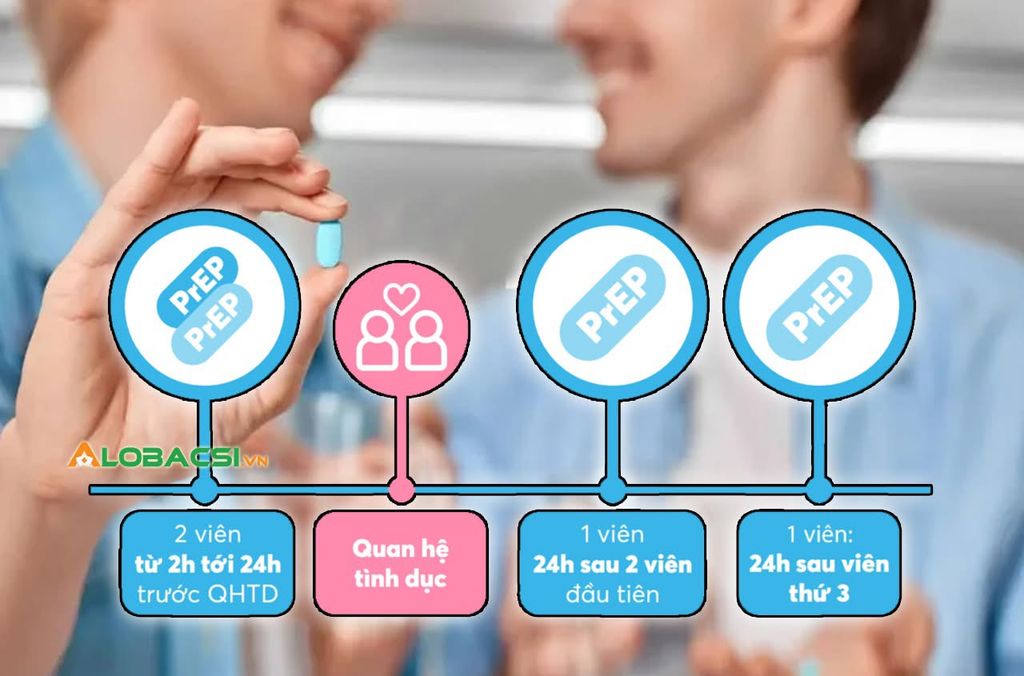 Thuốc Prep “Tavin-EM – Tenofovir & Emtricitabine” Chính Hãng (PrEP phòng HIV, Mẫu mới 2025)