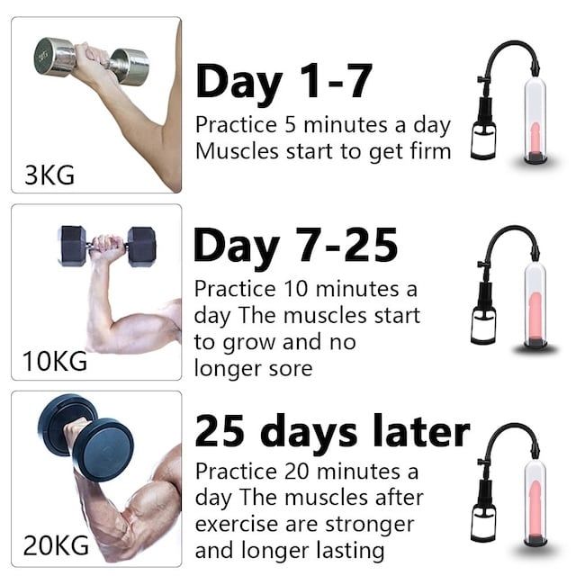 Máy Tập Tăng Kích Thước/Hút Chân Không Dương Vật Điện Tử PowerUp Penis Pump Sạc USB 4 Cấp Độ