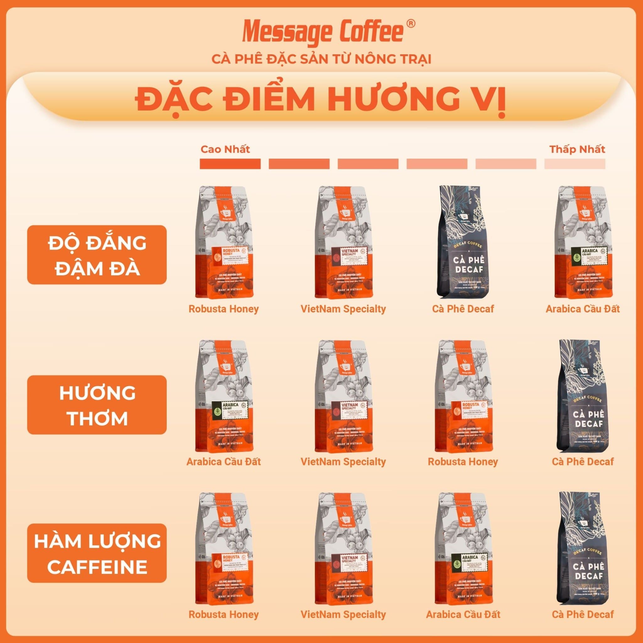 Cà phê nguyên chất Vietnam Specialty CAO CẤP thơm trái cây đắng dịu dùng pha phin hoặc pha máy từ Message Coffe 