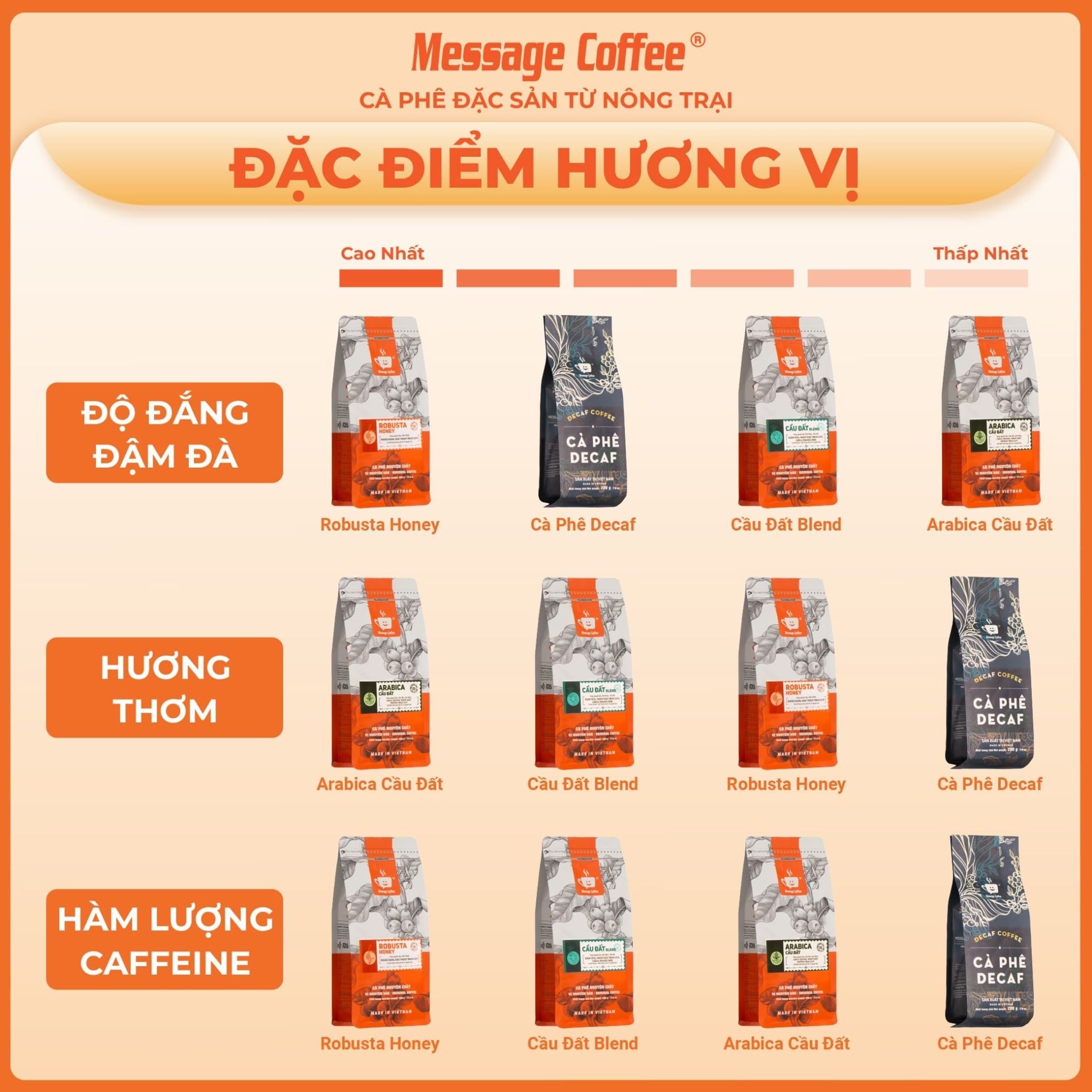  Cà phê nguyên chất Cầu Đất Blend rang mộc 100% thơm quyến rũ hậu ngọt đắng đầm dùng pha máy - pha phin từ Message Coffee 