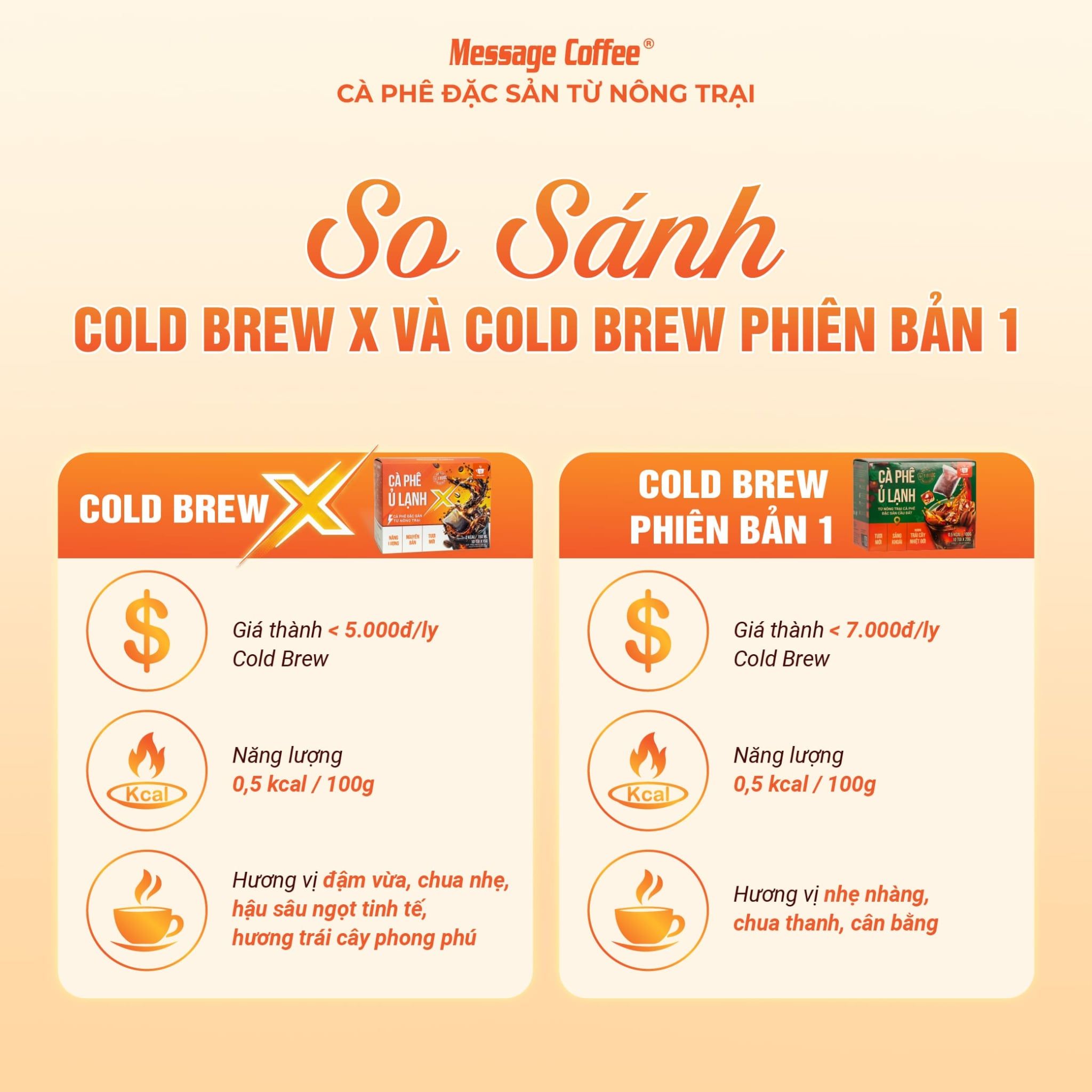  Cà phê Cold Brew X từ Message Coffee dạng túi lọc 10 túi x 15gr 