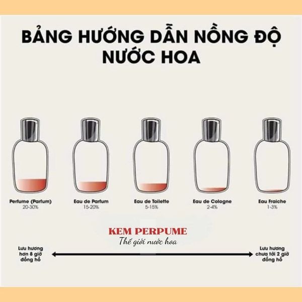 Nước Hoa Nam AFNAN Supremacy In Heaven EDP 100ML