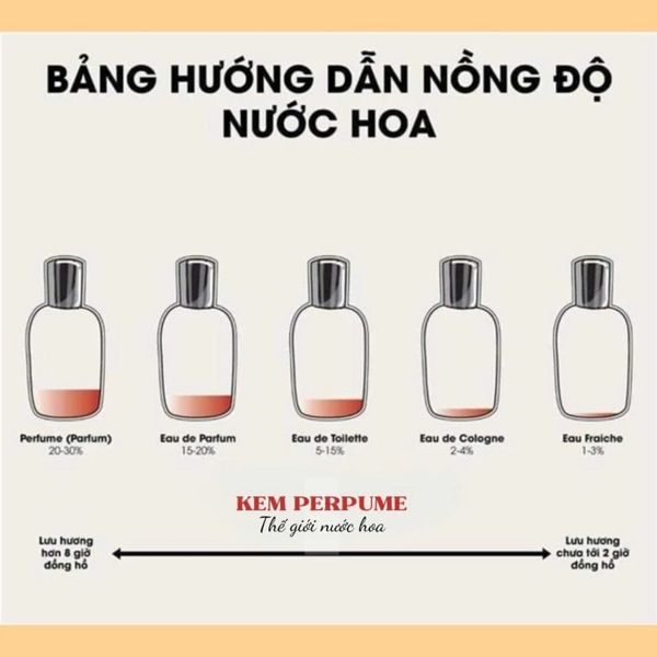 Nước Hoa Unisex Once Pherody EDP Intense 100ml – Quyến Rũ Tinh Tế