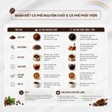  Phin Cao Cấp - Cà phê rang mộc 80% Robusta & 20% Arabica 
