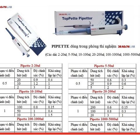 Pipette Tự Động - Micropipet Dragon LAB 5-50
