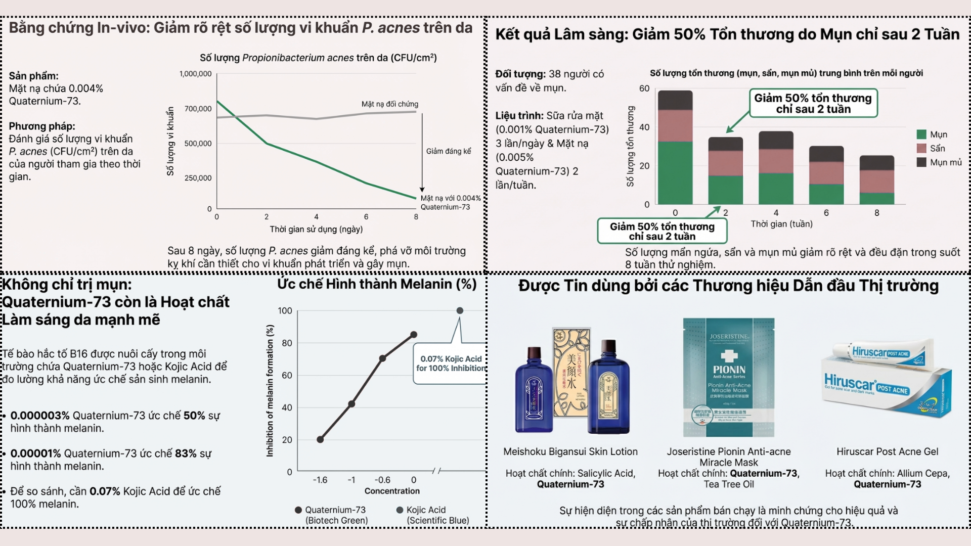  Quaternium-73: Pionin 