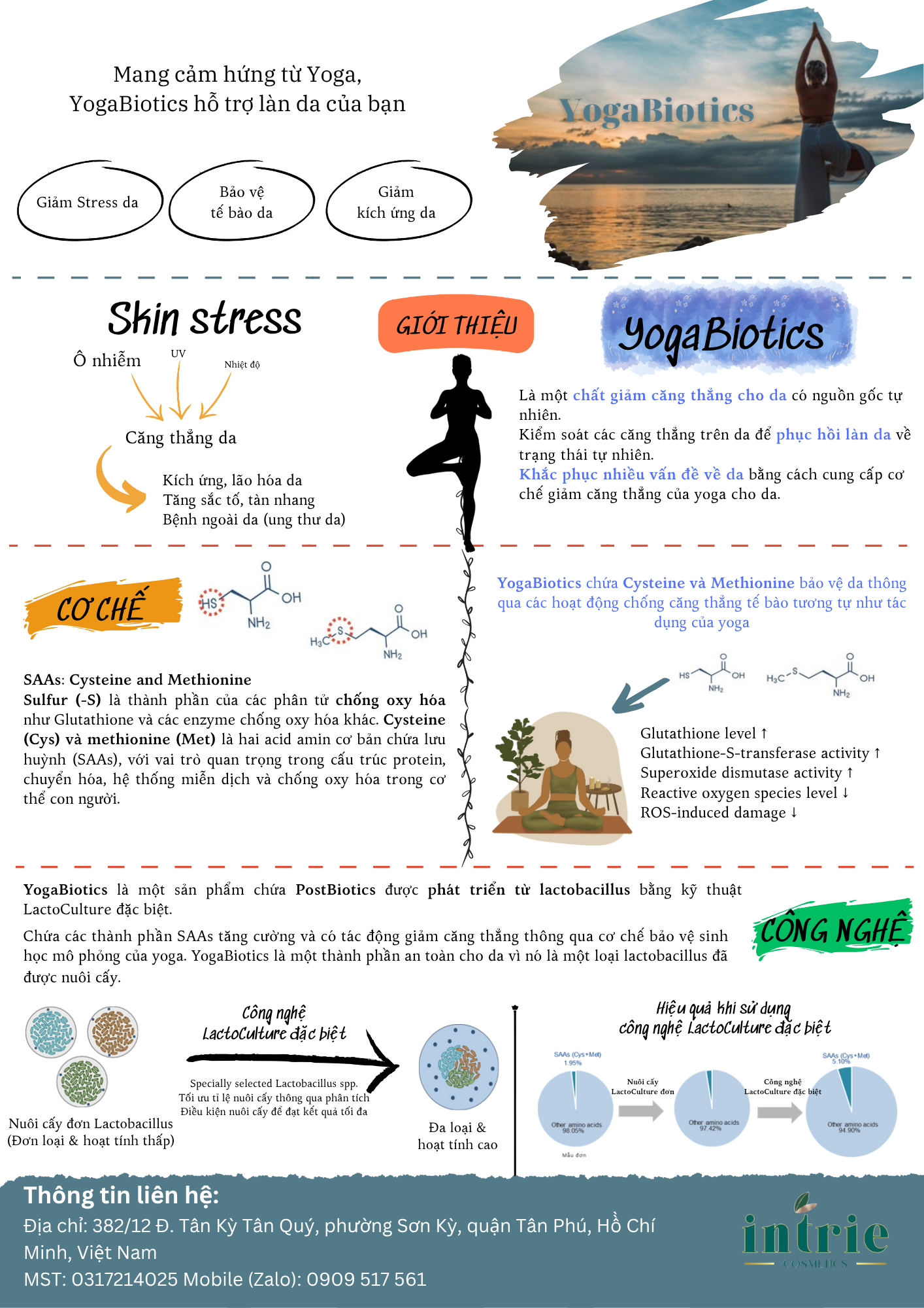  YogaBiotics 