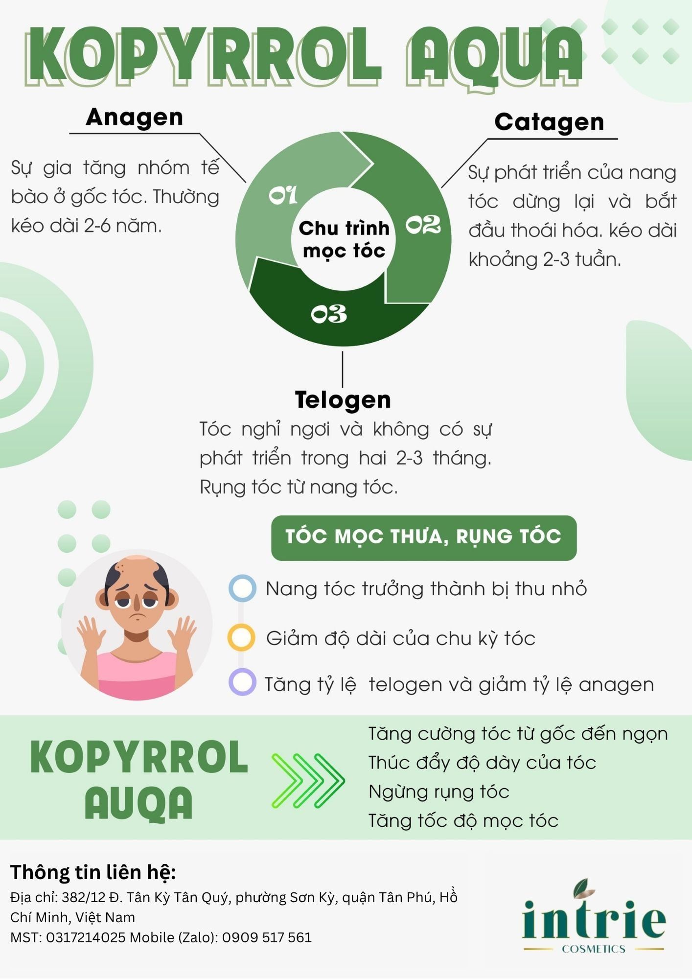  KOPYRROL AQUA 