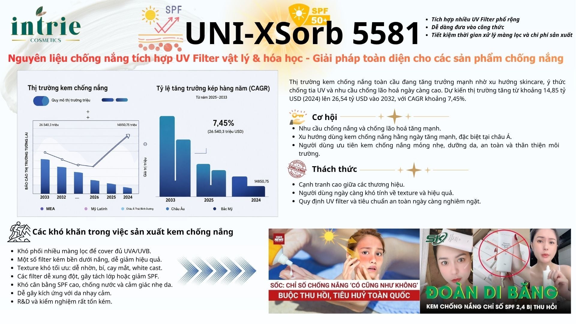  UNI-XSorb 5581 