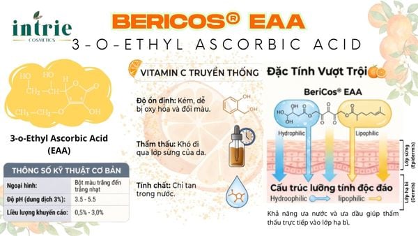  BERICOS® EAA 