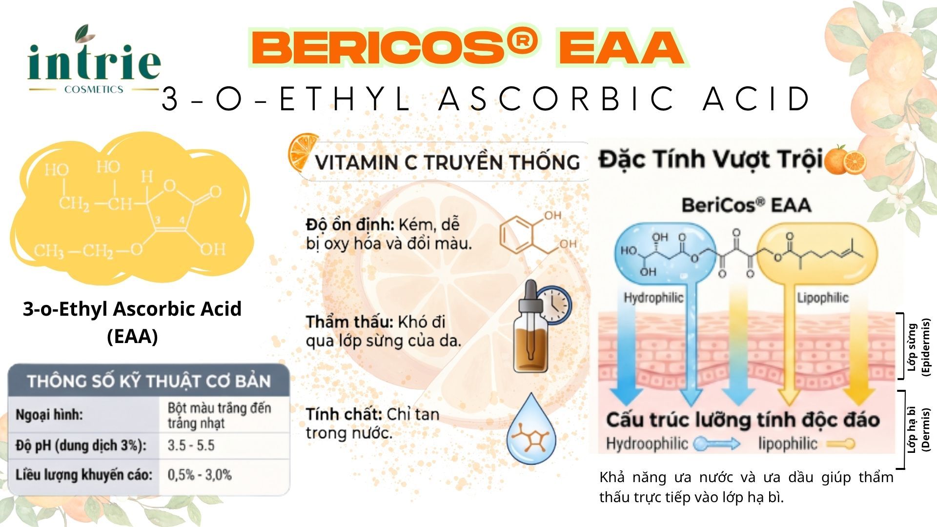  BERICOS® EAA 