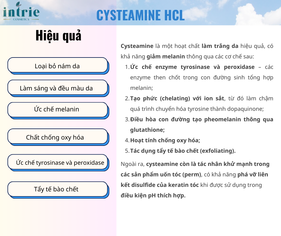  BeriCos® Cysteamine HLC 