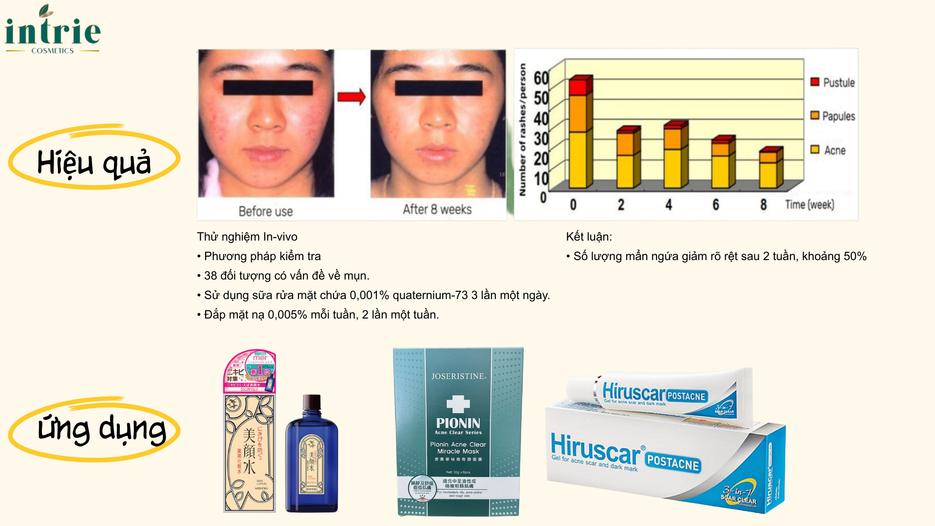  Quaternium-73: Pionin 