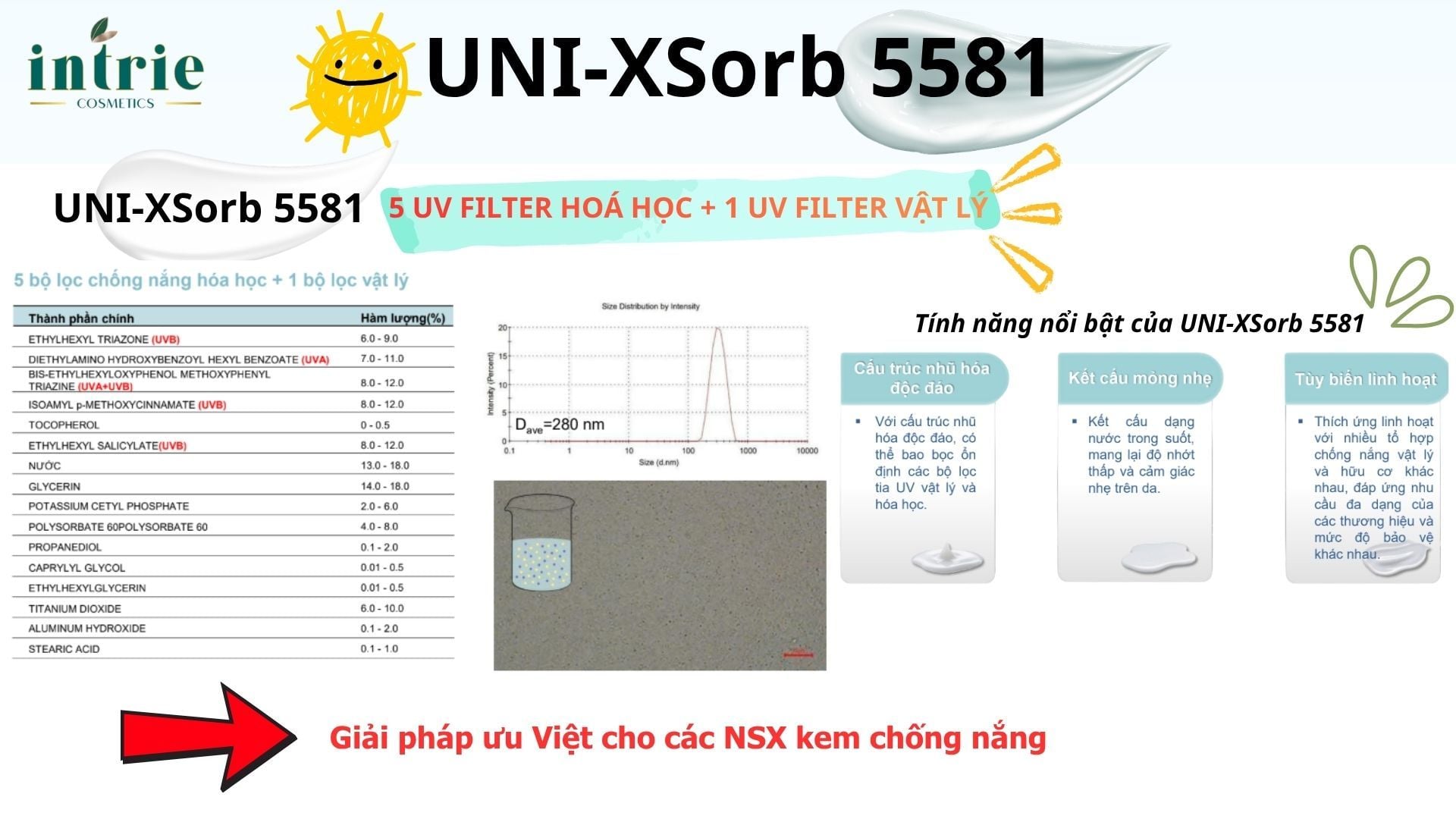  UNI-XSorb 5581 