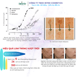  4N-Butylresorcinol (BeriCos® W-47) 