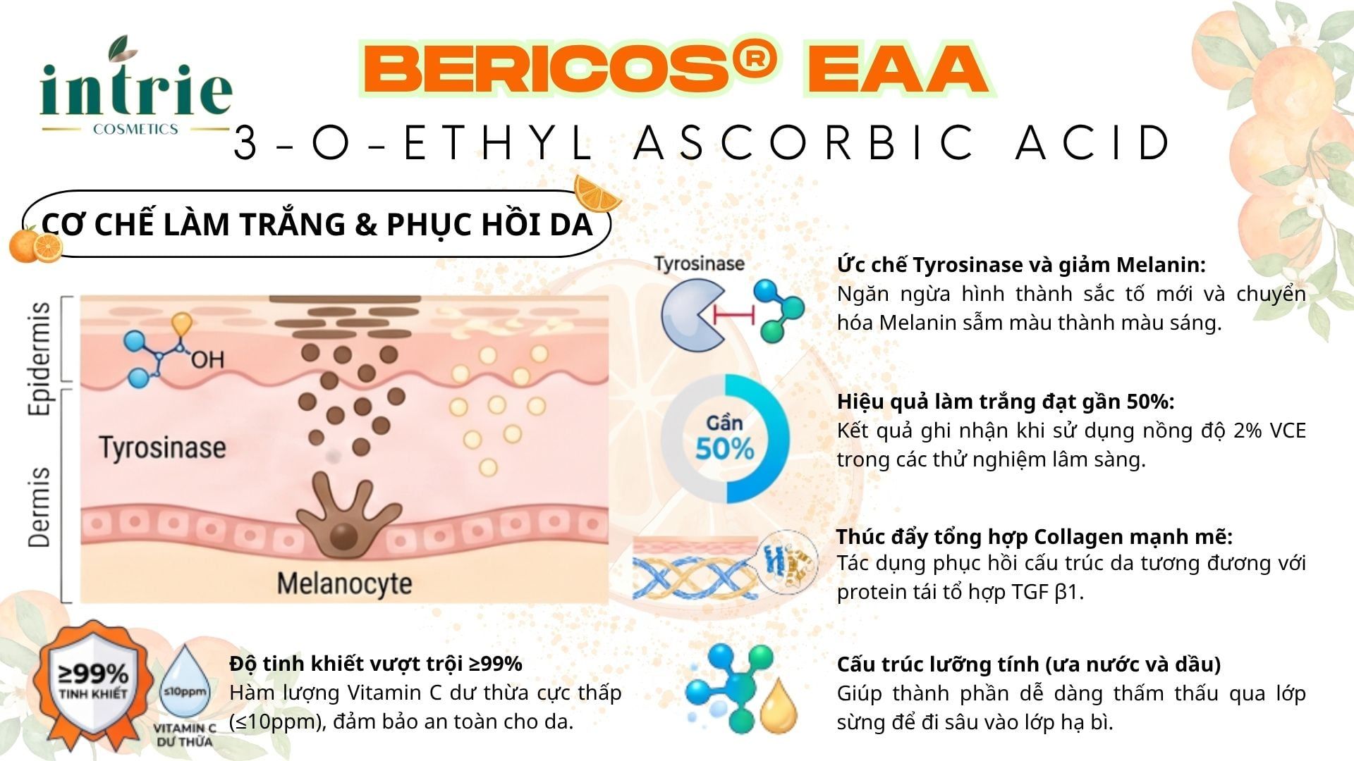  BERICOS® EAA 