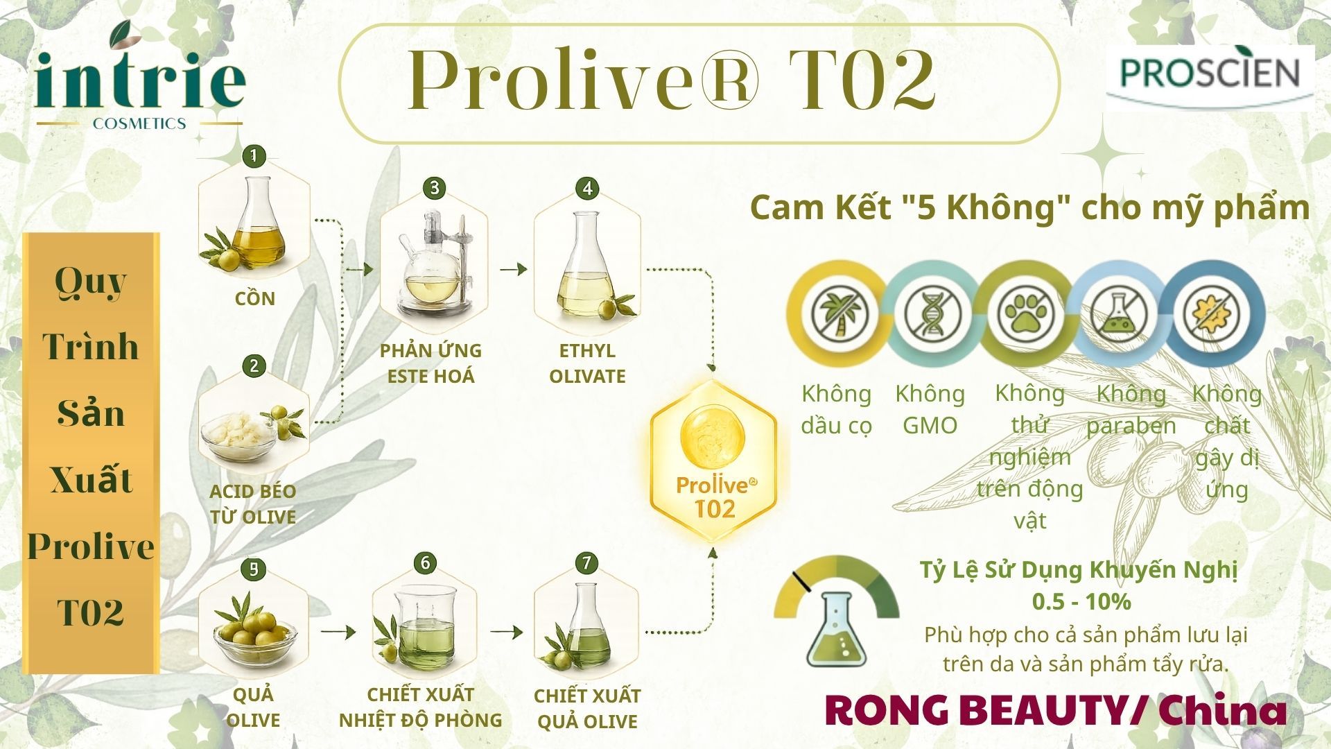  PROLIVE® T02 