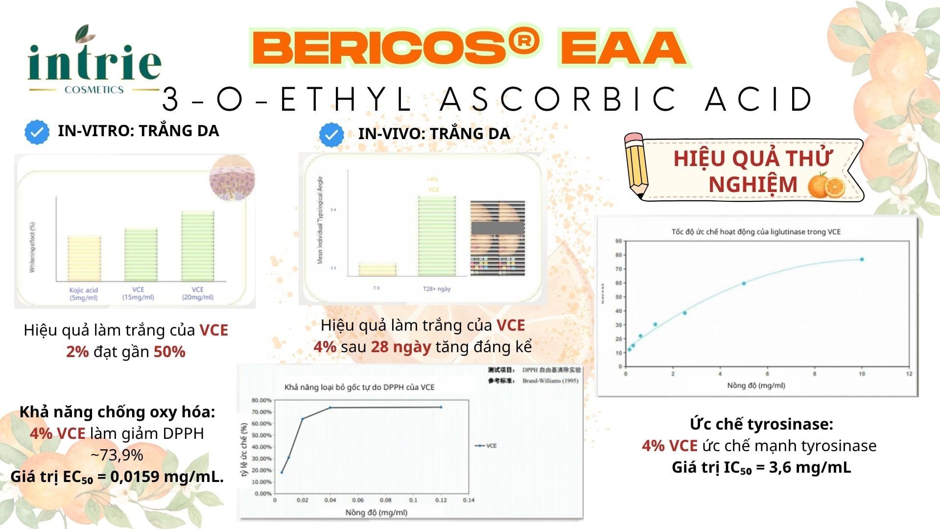  BERICOS® EAA 