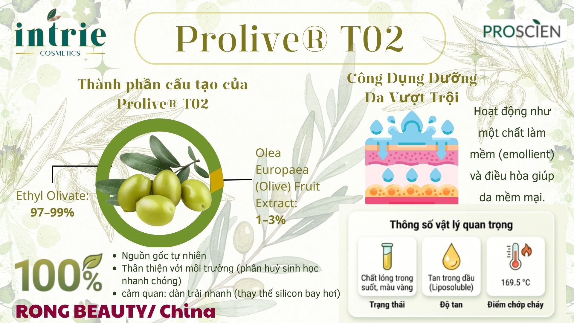  PROLIVE® T02 