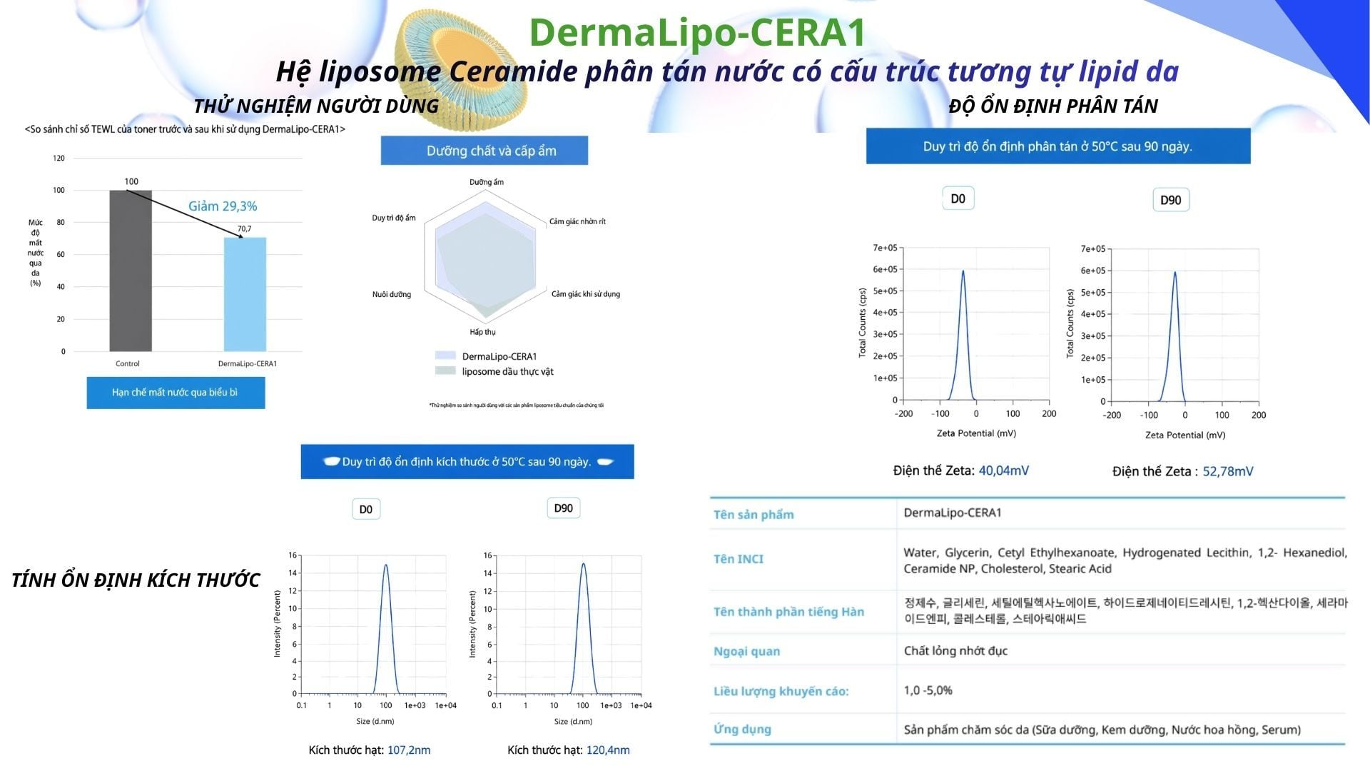  DermaLipo-CERA1 