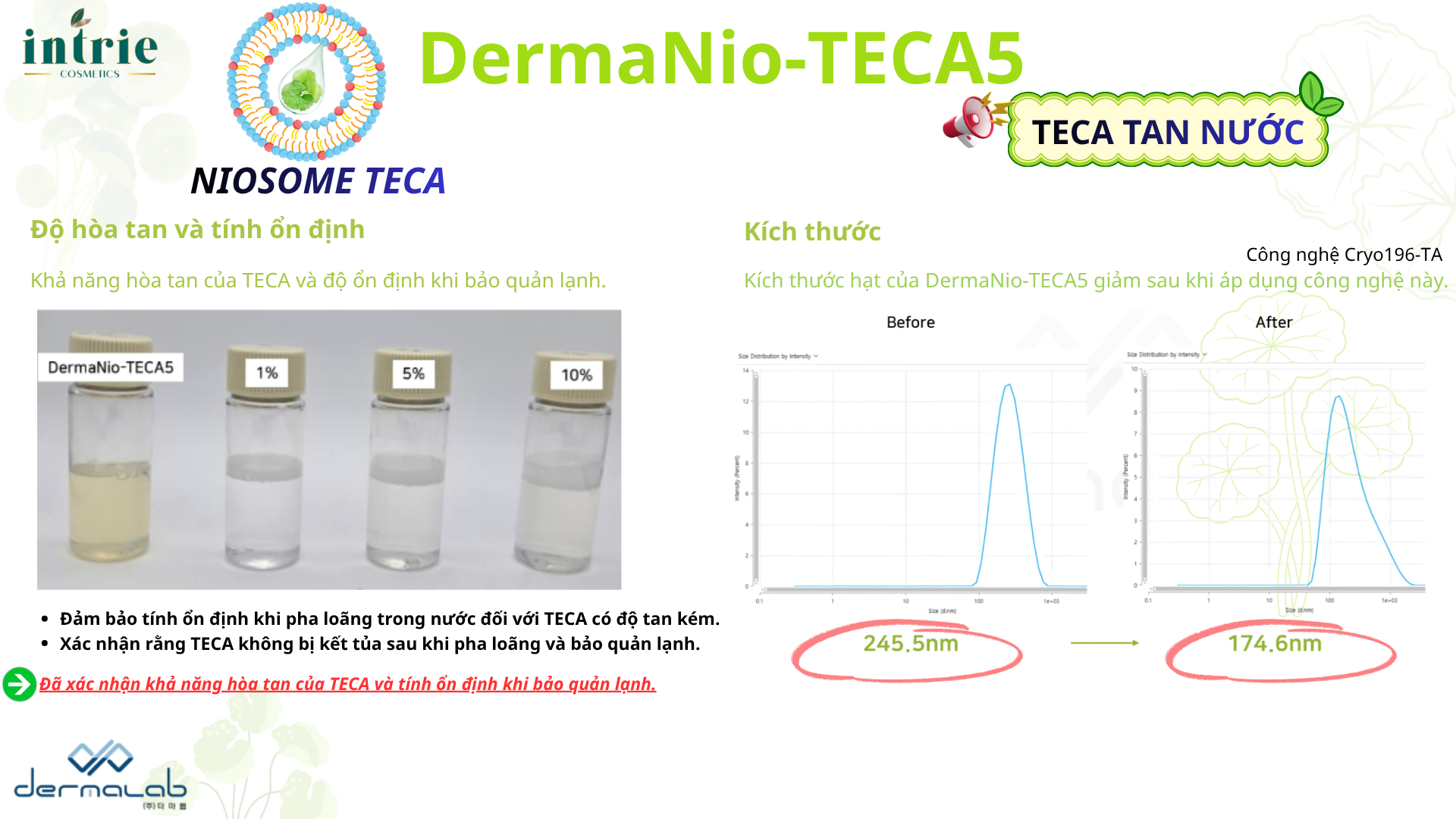  DermaNio-TECA5 