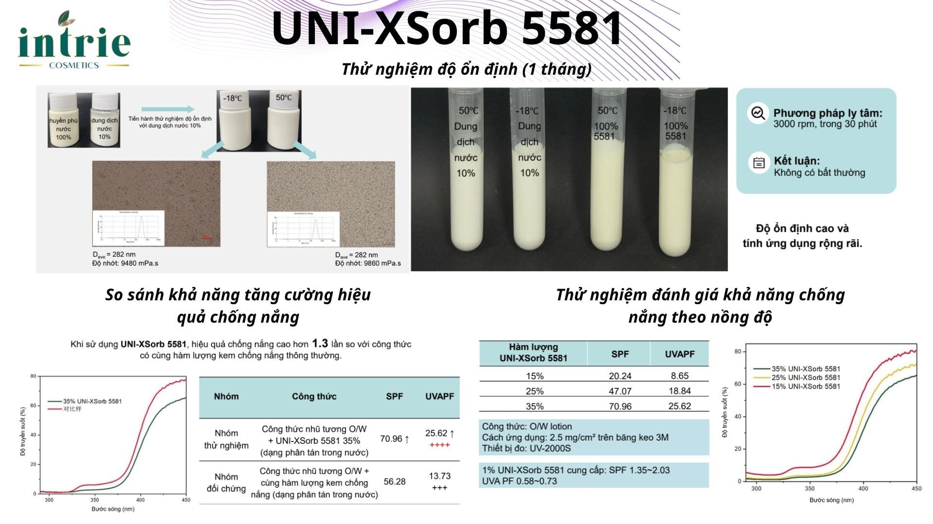  UNI-XSorb 5581 