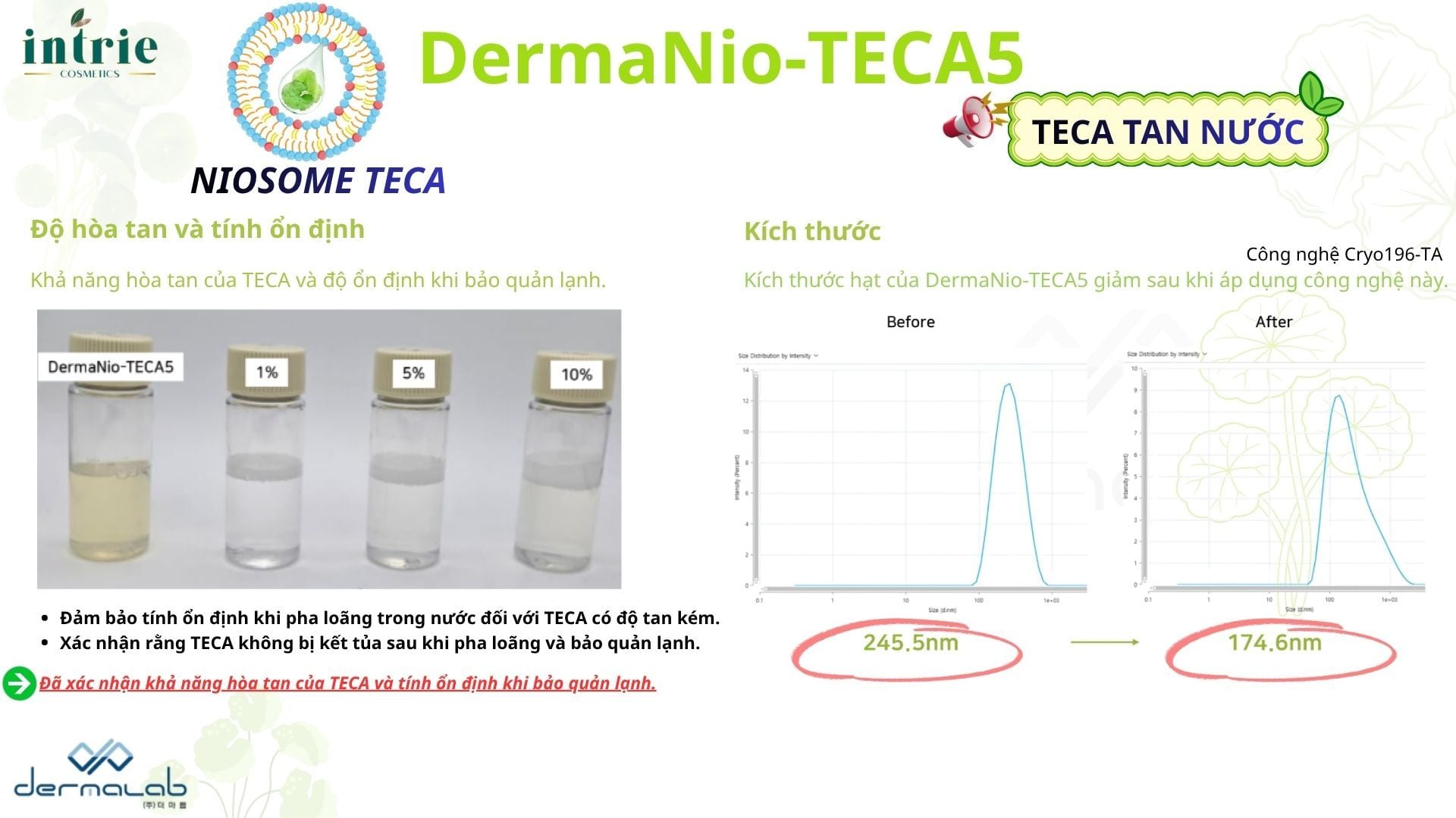  DermaNio-TECA5 
