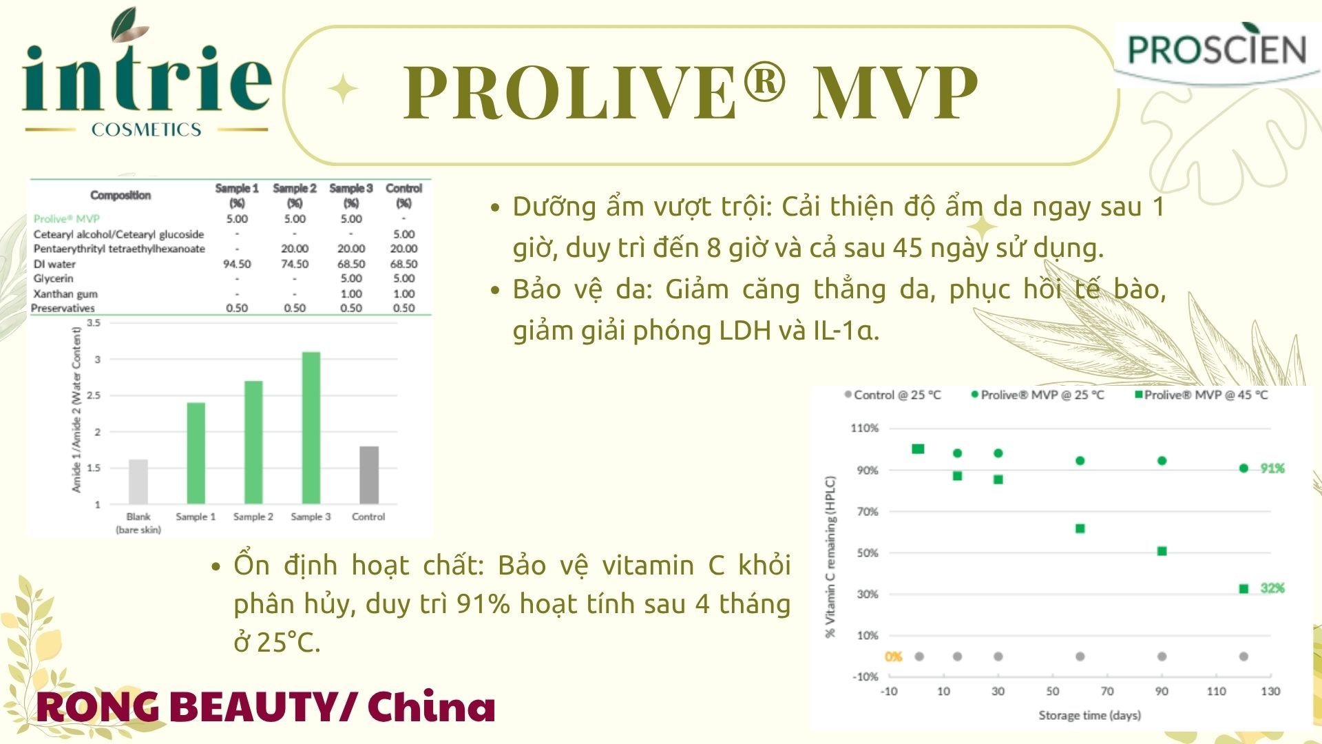  Prolive® MVP 