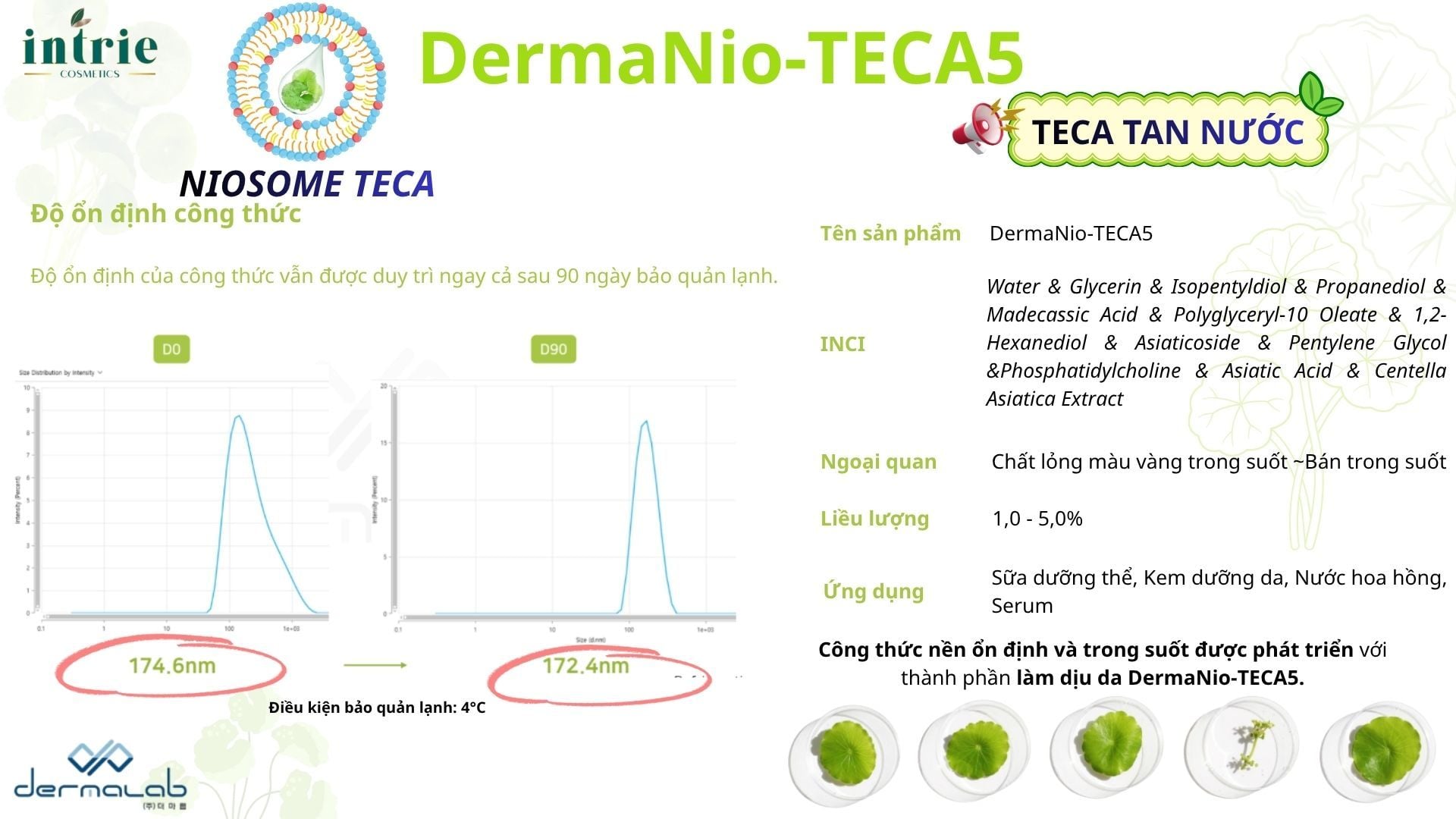  DermaNio-TECA5 