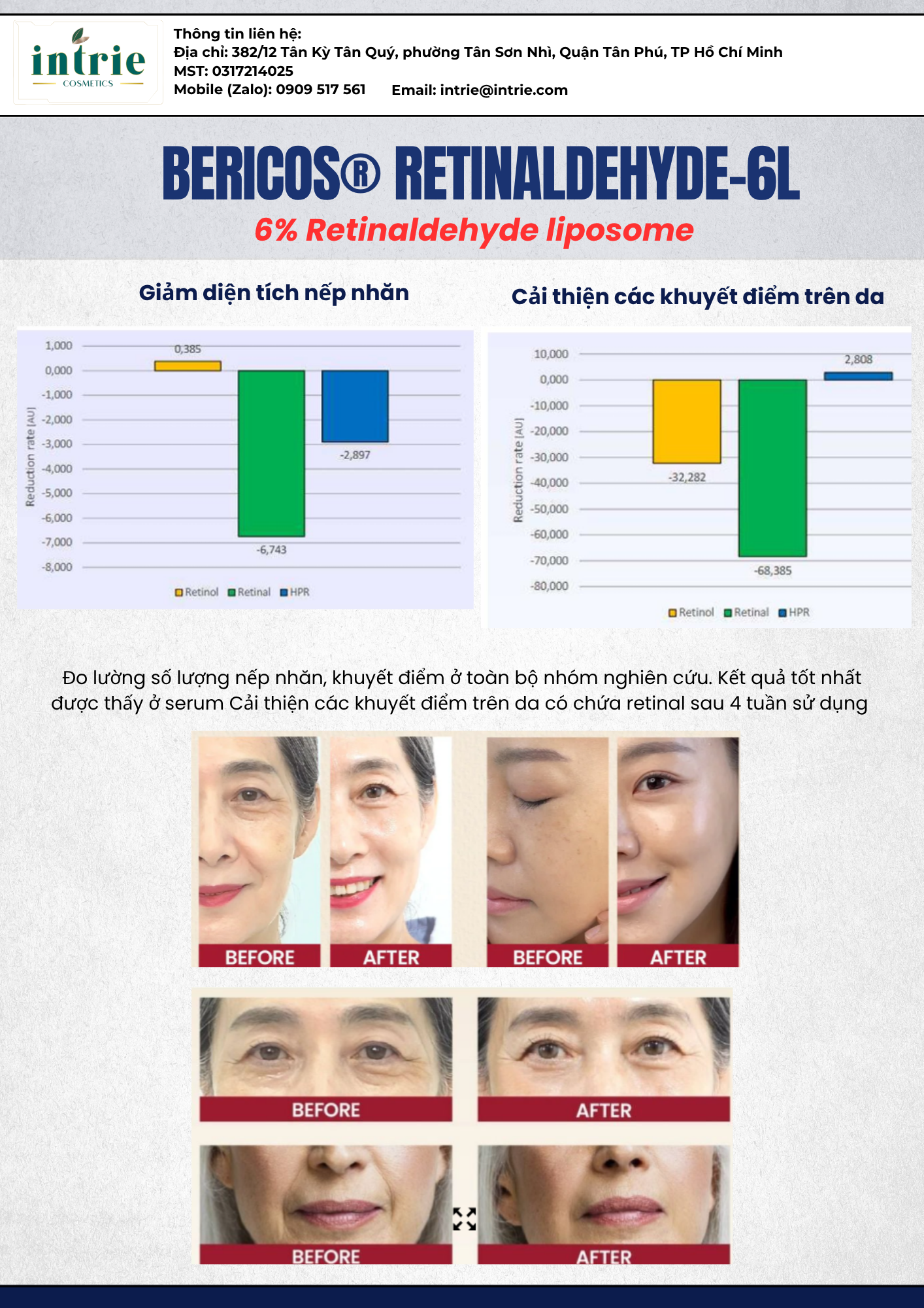  BeriCos® Retinaldehyde-6L 
