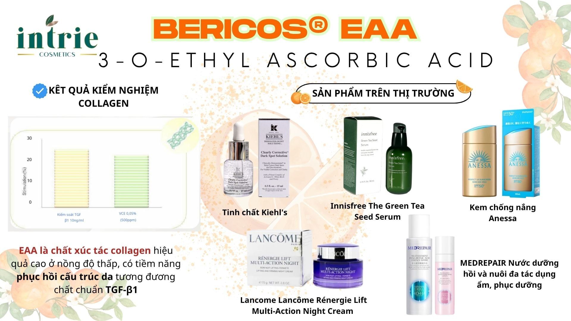 BERICOS® EAA 