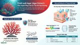  AGAR EXTRACT(HD) 