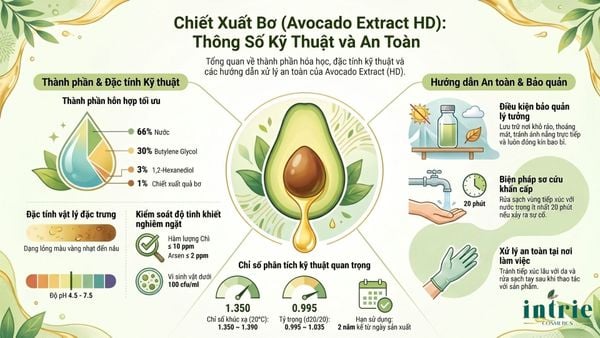  Avocado Extract(HD) 