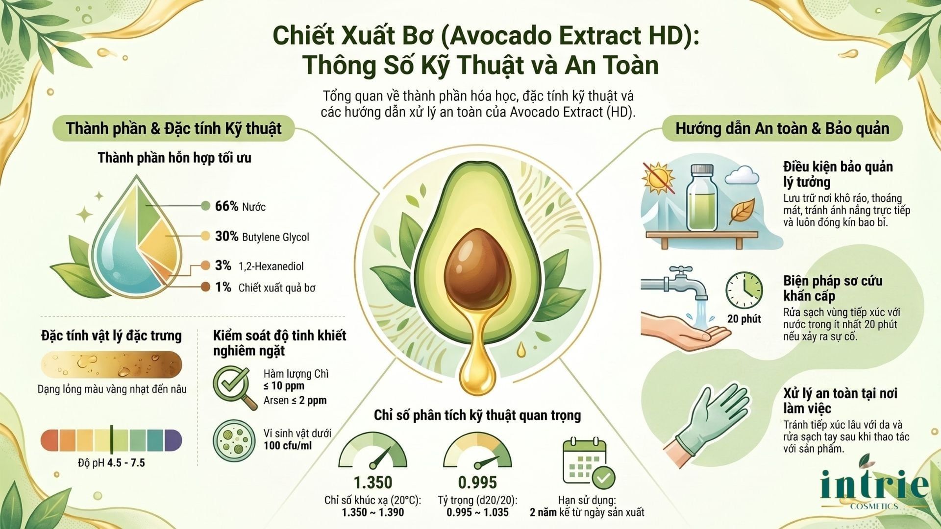  Avocado Extract(HD) 