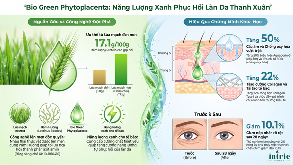  BIO GREEN PHYTOPLACENTA 