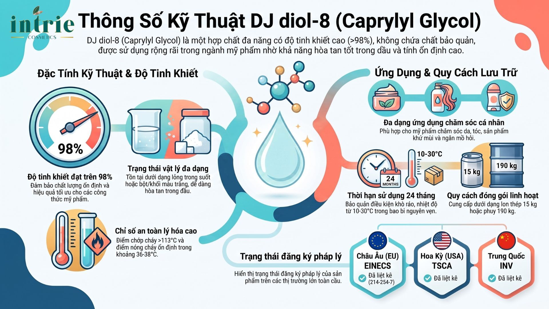  DJ DIOLS 