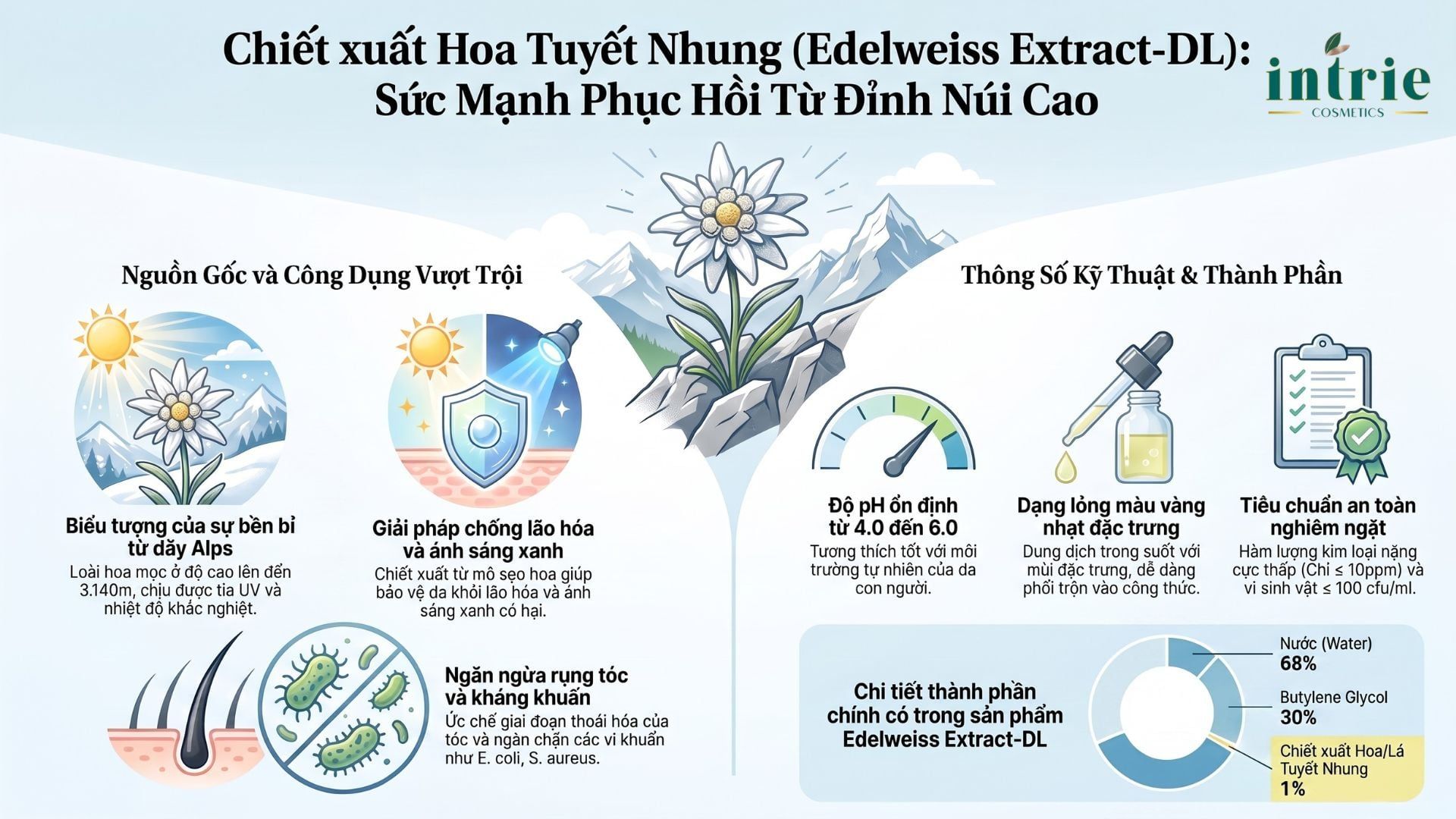  Edelweiss Extract-DL 