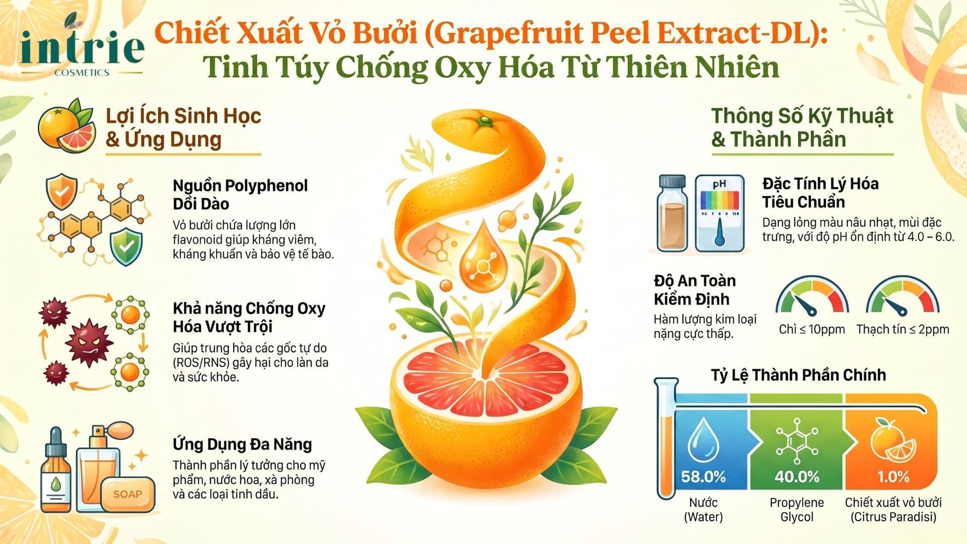  Grapefruit Peel Extract-DL 