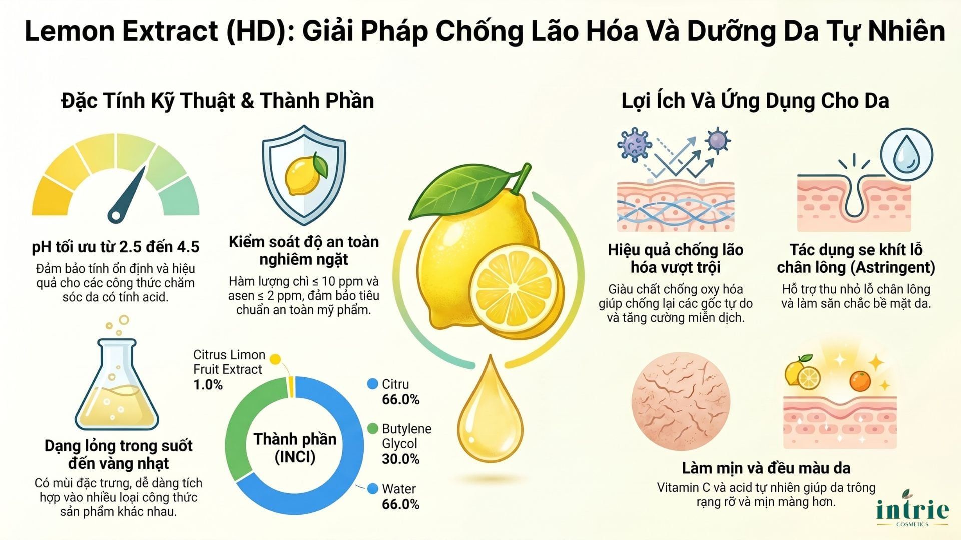  LEMON EXTRACT(HD) 