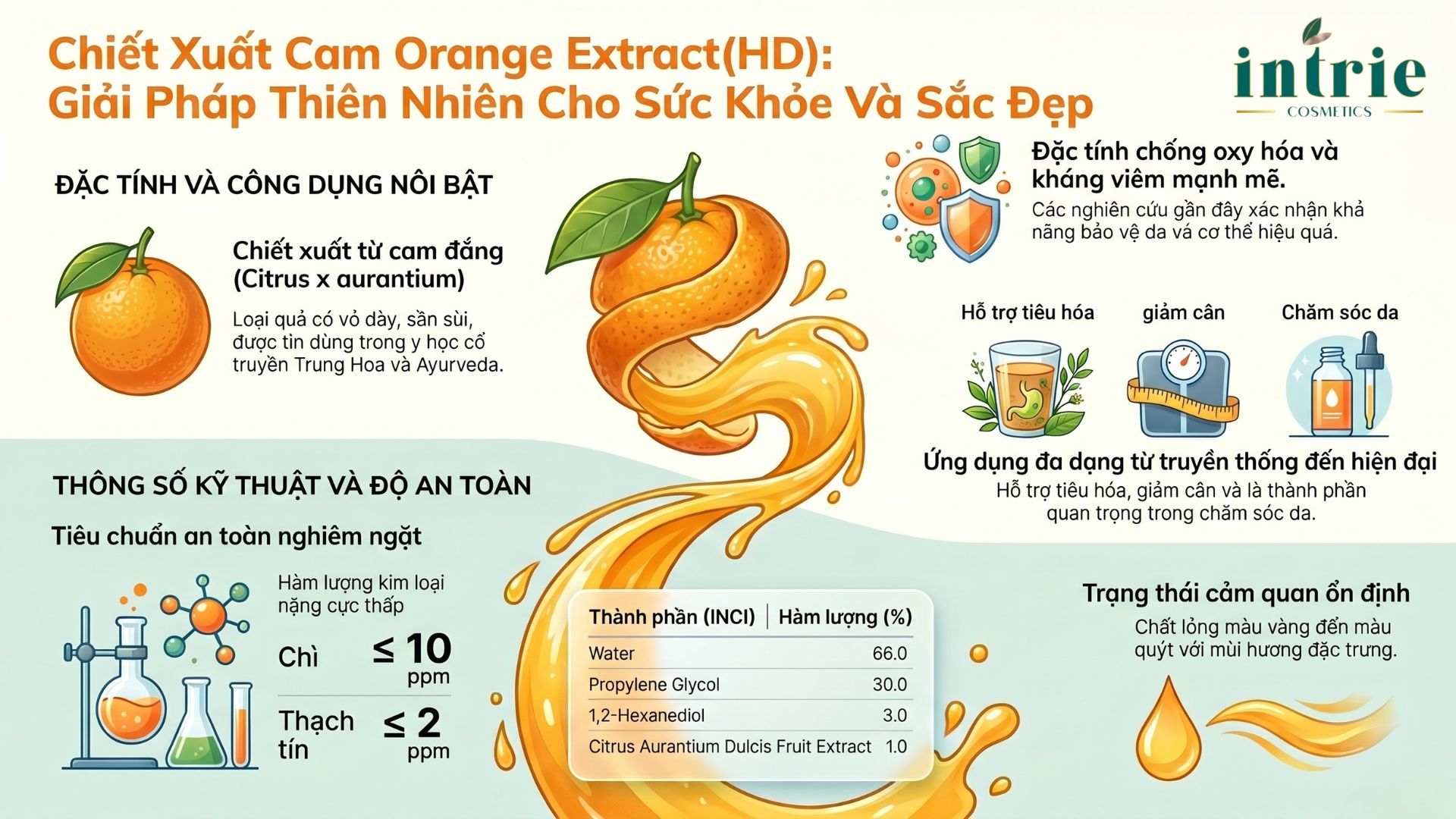  Orange Extract(HD) 