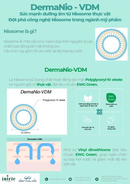  DermaNio-VDM 