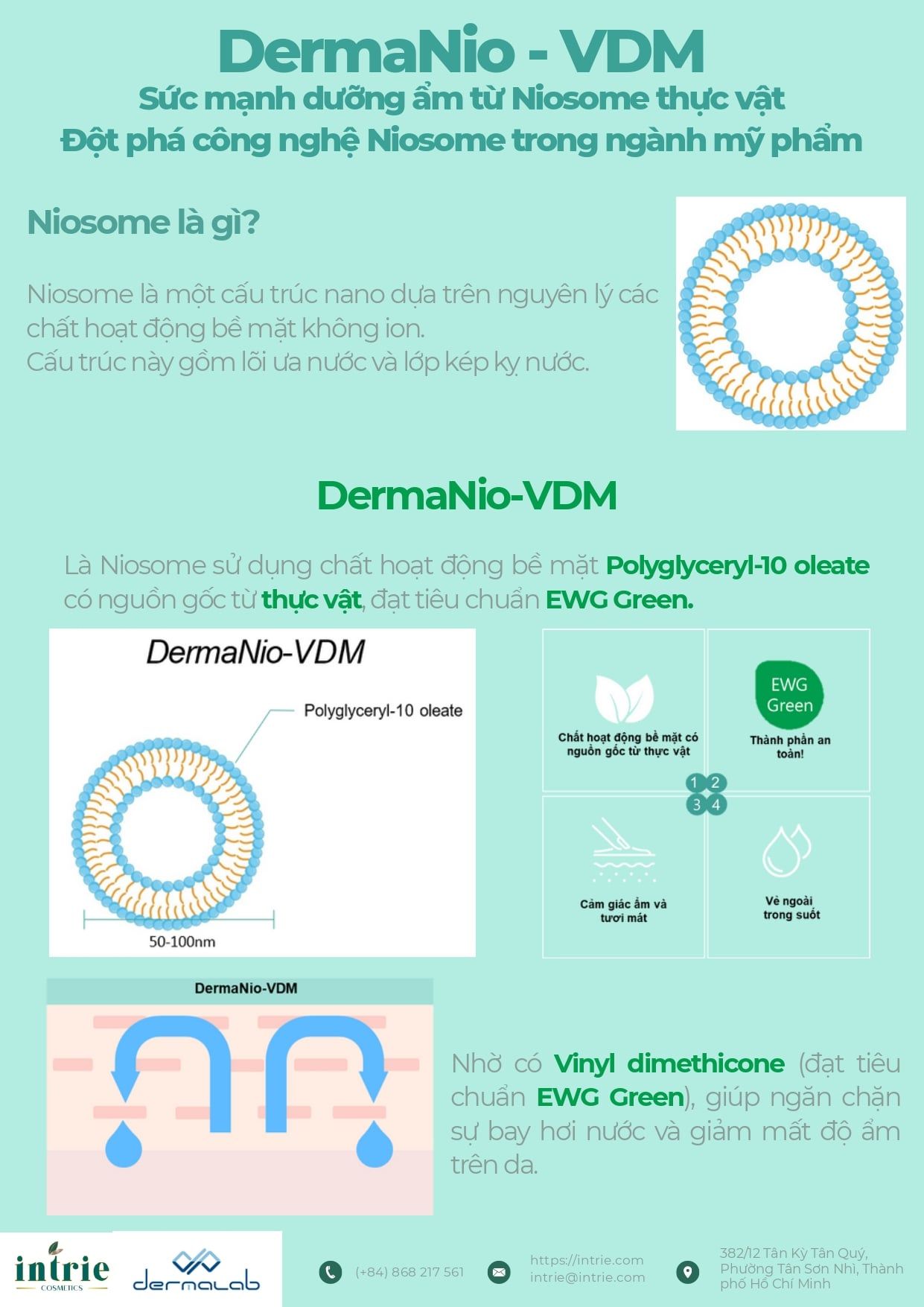 DermaNio-VDM 