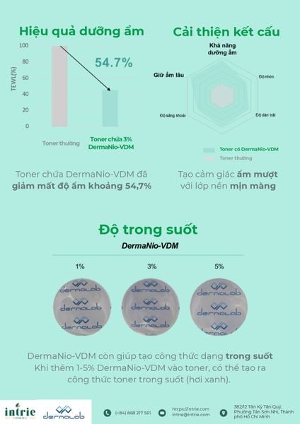  DermaNio-VDM 