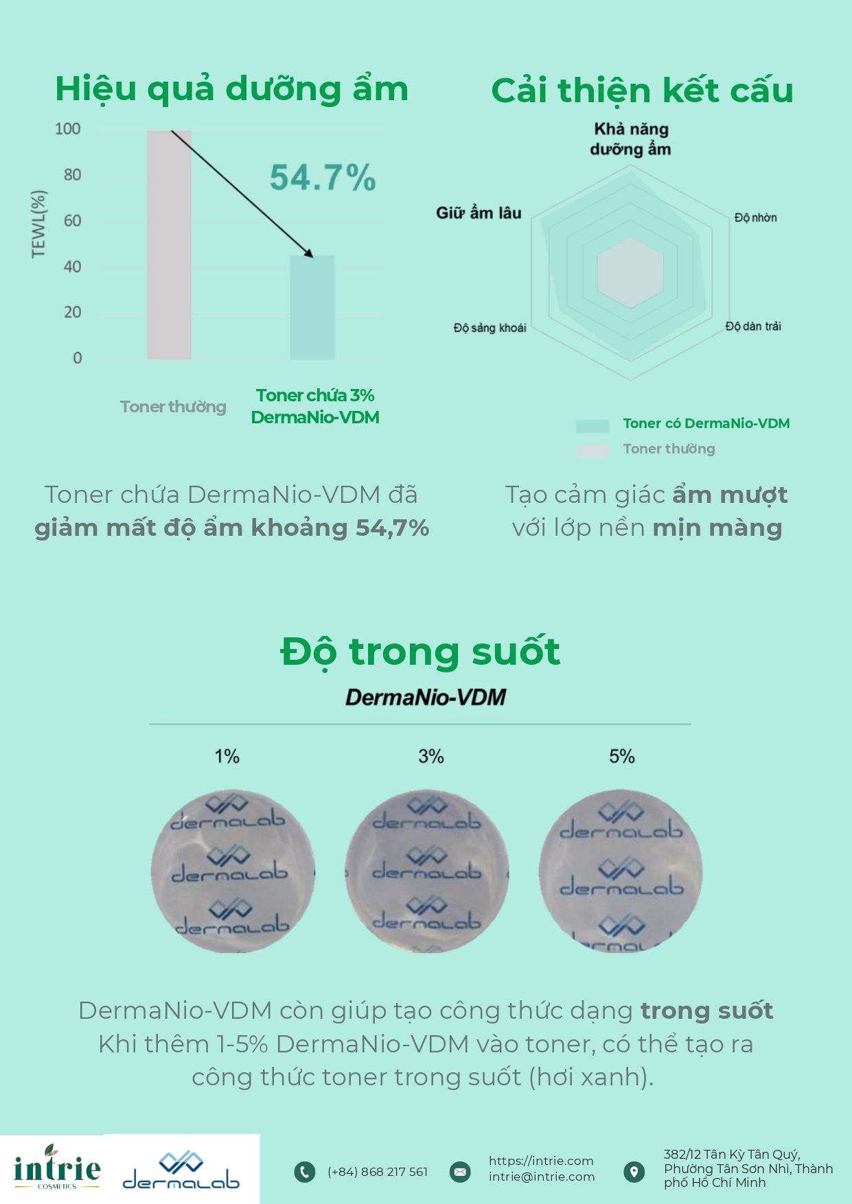  DermaNio-VDM 