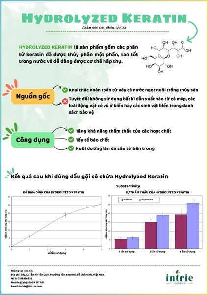  HYDROLYZED KERATIN 
