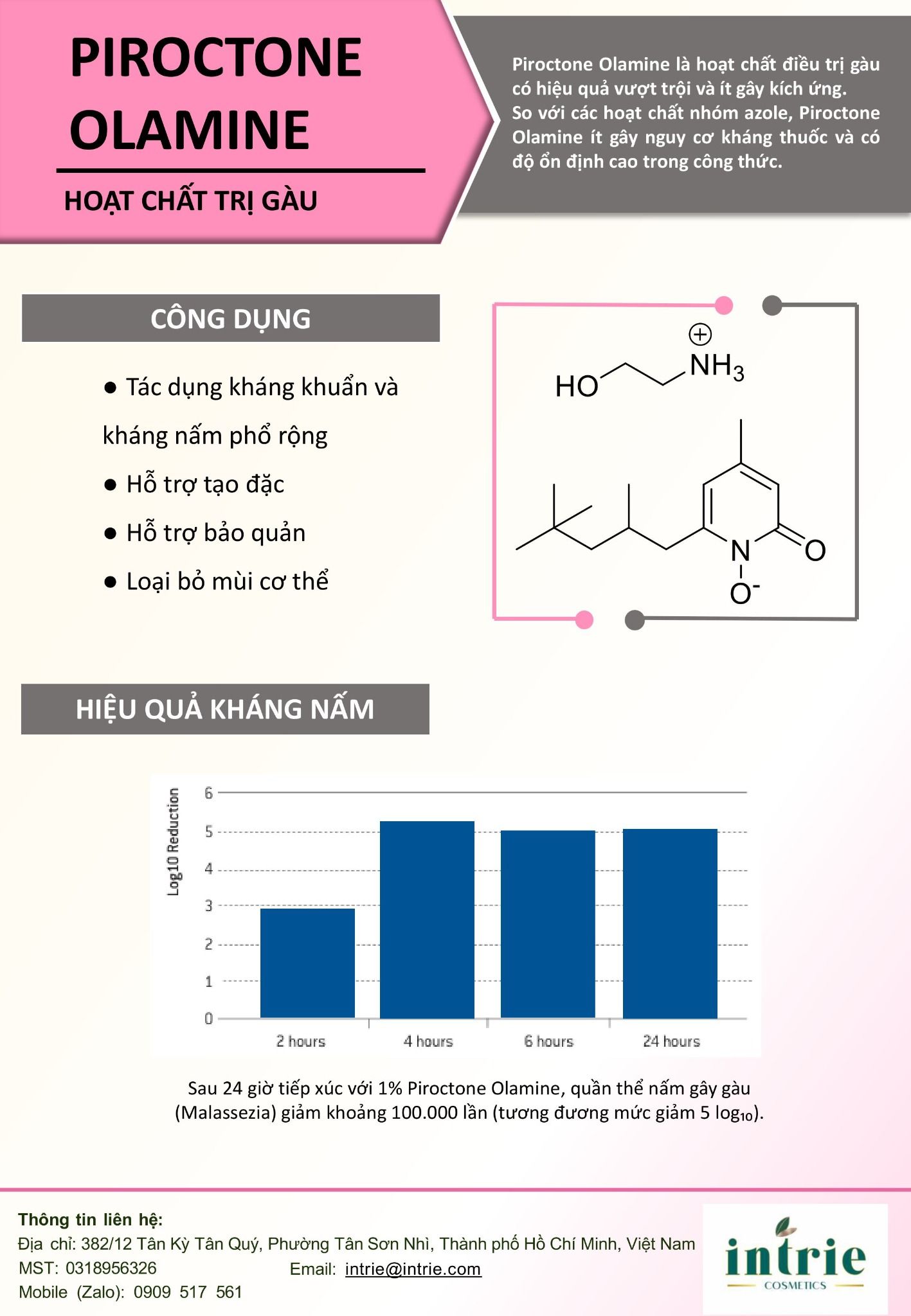  PIROCTONE OLAMINE 